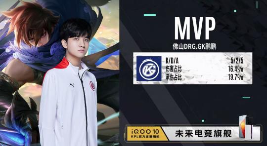 竞争异常激 竞争异常激