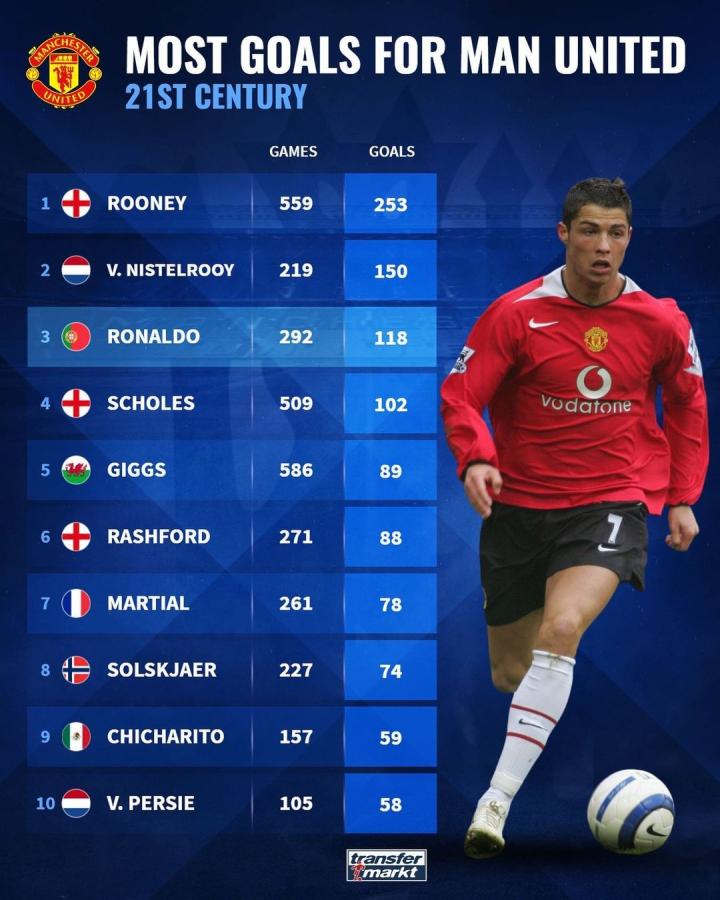 球员表现和 球员表现和