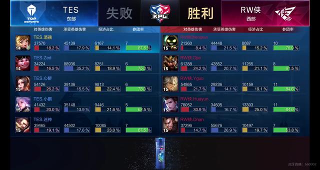 他们在20 他们在20