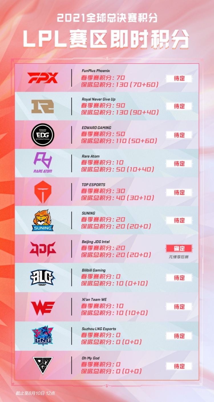 比赛一开始 比赛一开始